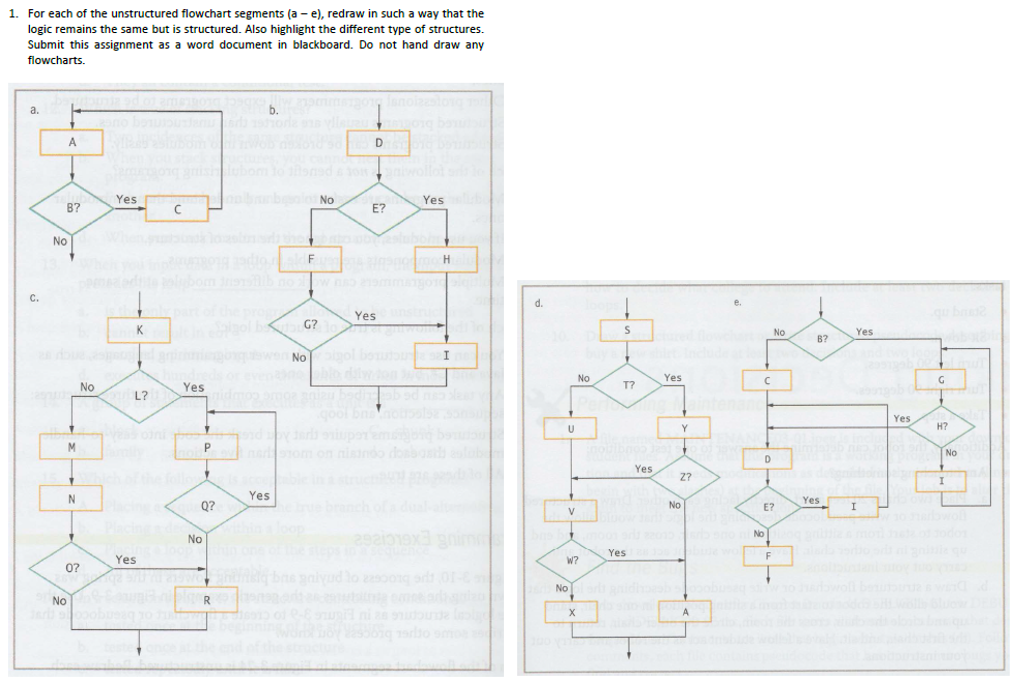 1. For each of the unstructured flowchart segments (a - e), redraw in such a way that the
logic remains the same but is struc