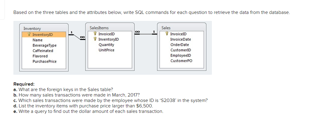 solved-based-on-the-three-tables-and-the-attributes-below-chegg