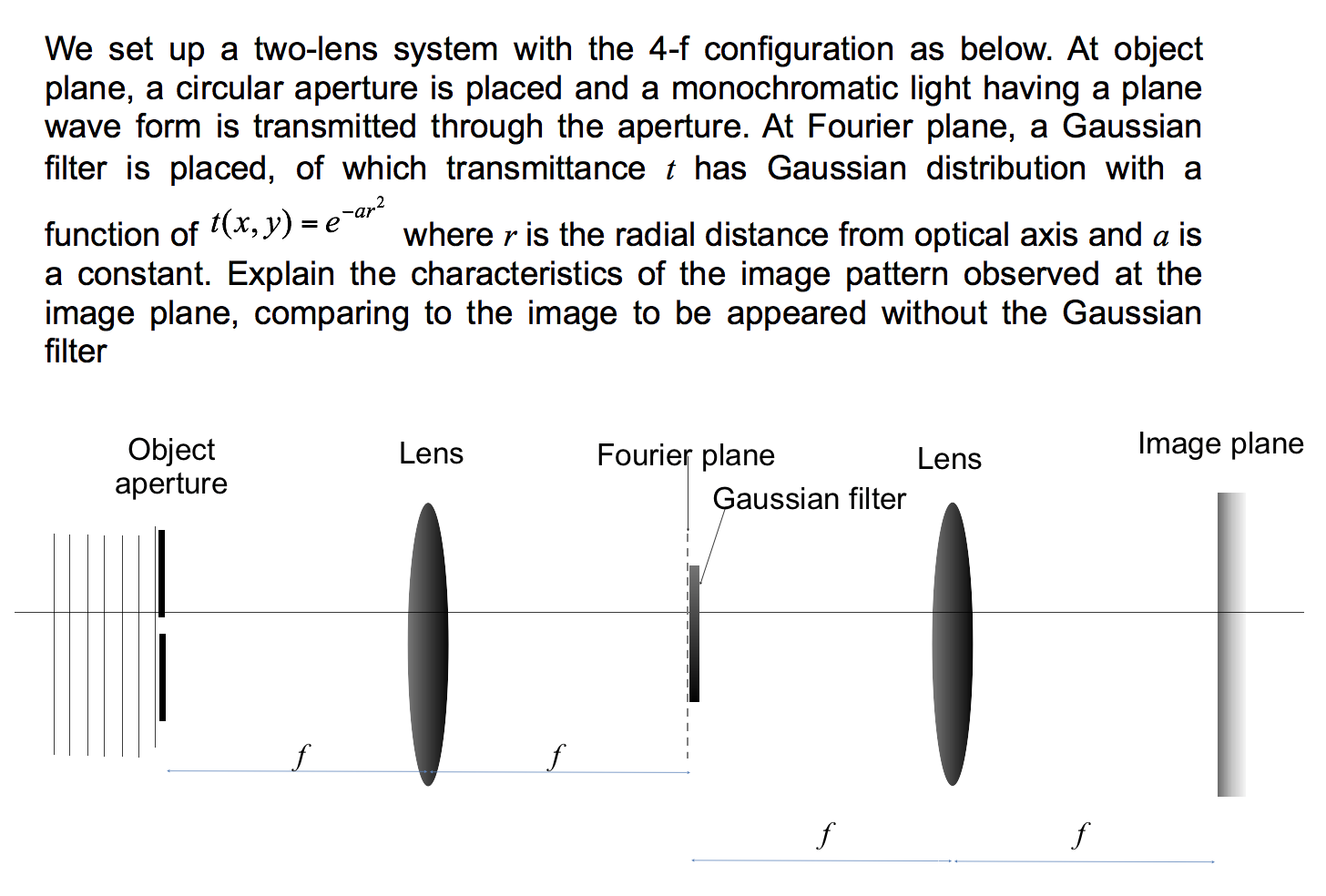 We set up a two-lens system with the 4-f | Chegg.com