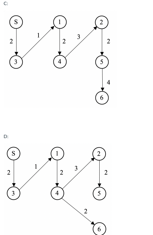 Solved Given the following (weighted) directed graph use | Chegg.com