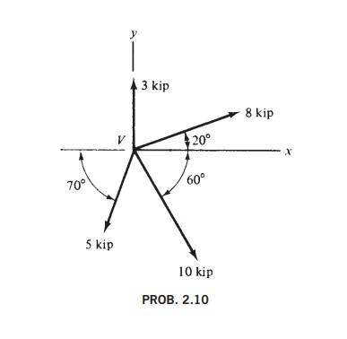 Solved Obtain the resultant of the concurrent forces shown | Chegg.com