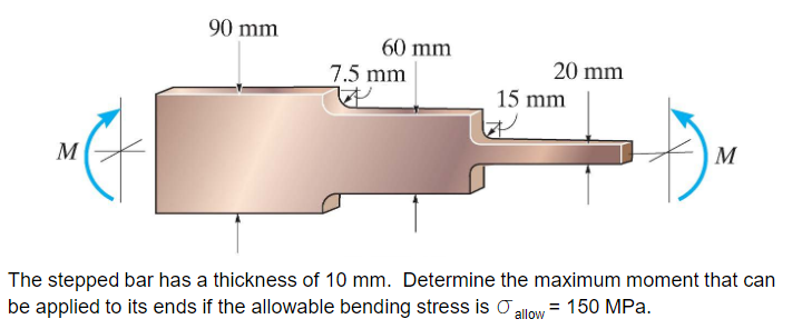 Solved 90 Mm 60 Mm 7.5 Mm 20 Mm 15 Mm The Stepped Bar Has A | Chegg.com