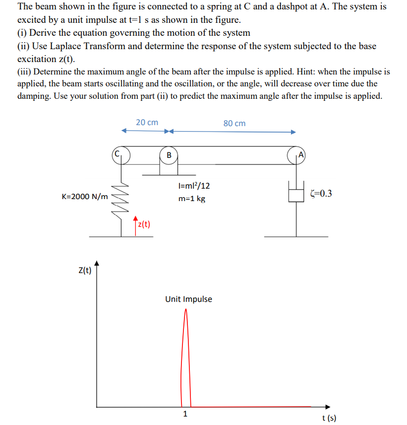 The beam shown in the figure is connected to a spring | Chegg.com