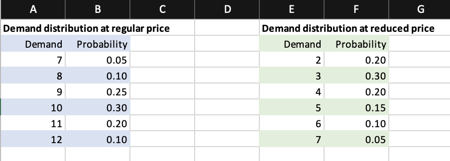 Solved Here's the data, can i get step by step in | Chegg.com