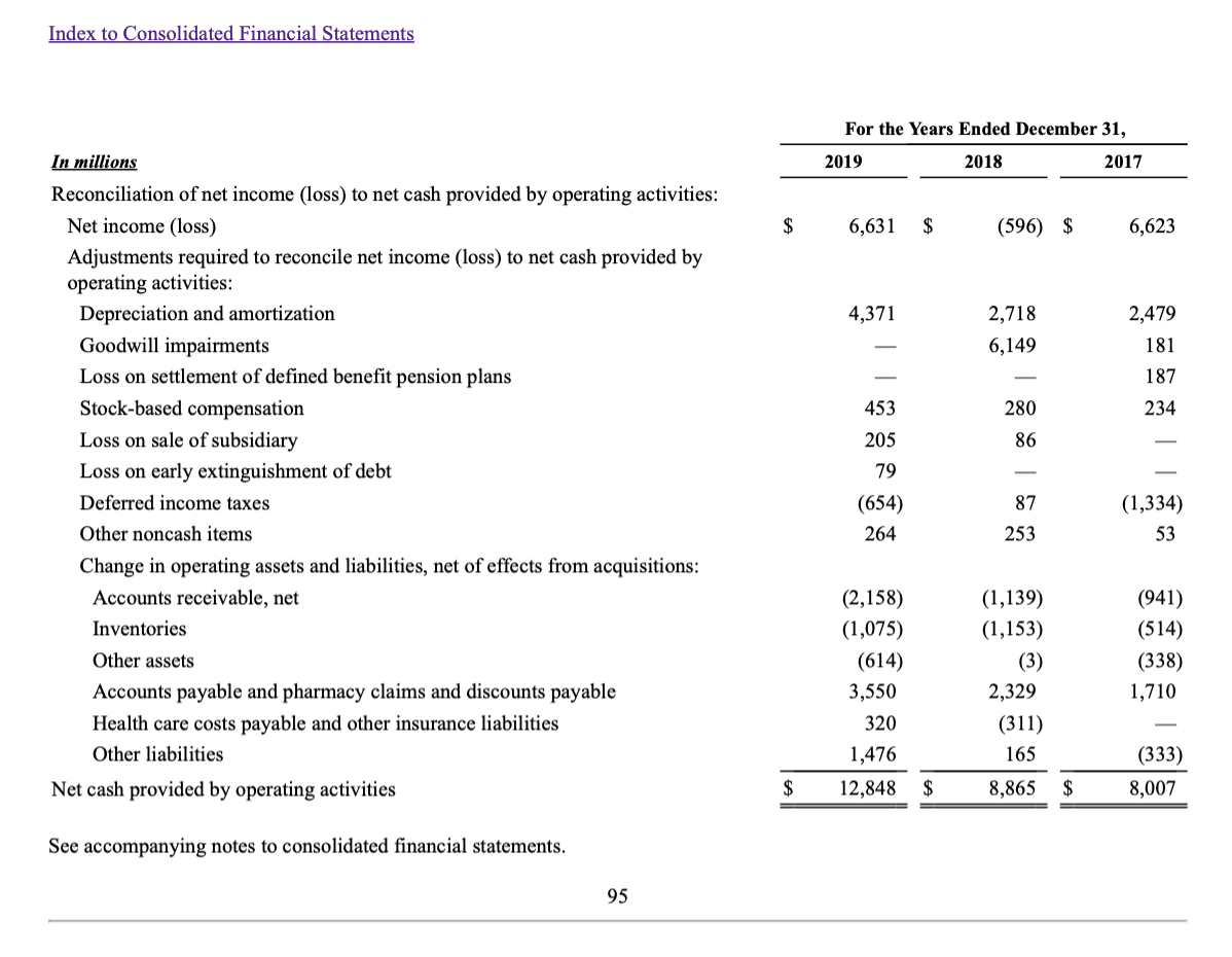 Solved Walgreens vs. CVS financial analysis: 1. Calculate | Chegg.com