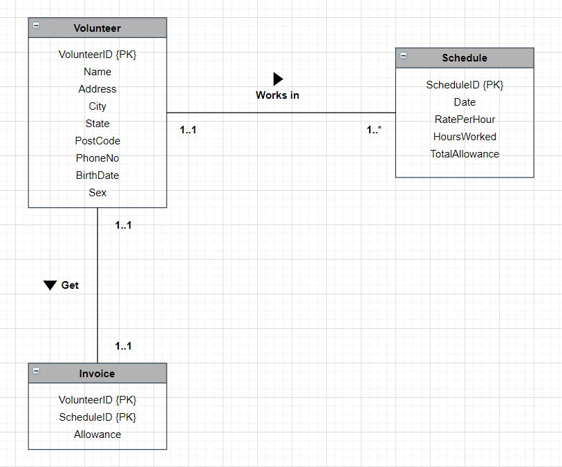 Solved Suppose that you are making a database for a | Chegg.com