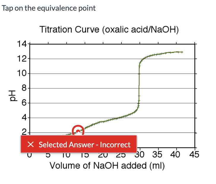 Solved Tap on the equivalence point Titration Curve (oxalic