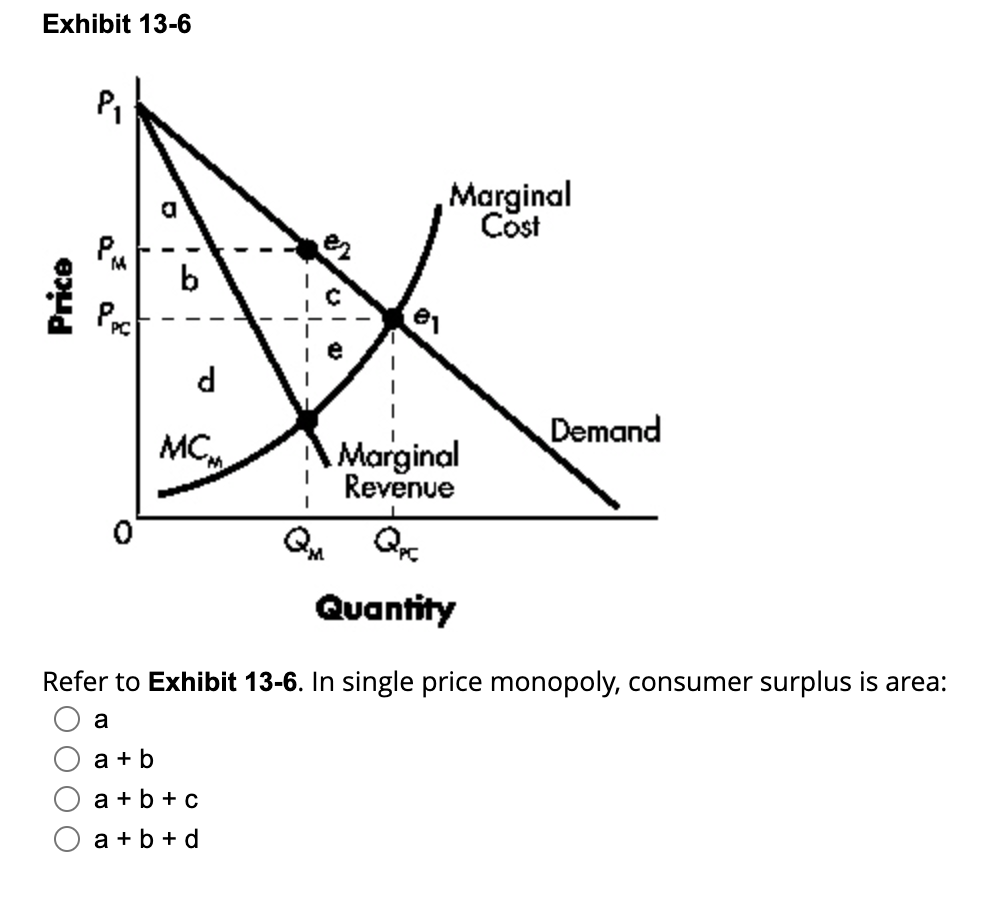 Solved Fxhihit 13_6 Refer to Exhibit 13-6. In single price | Chegg.com