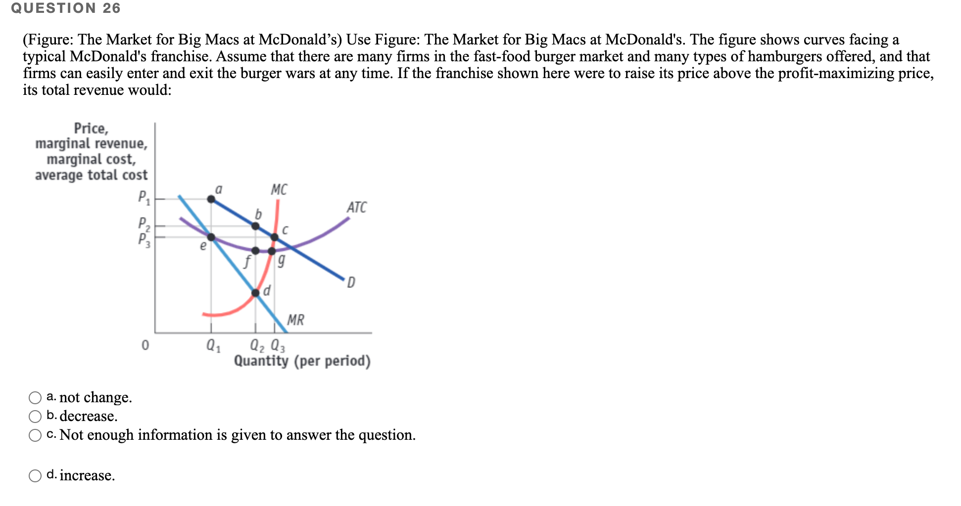 Solved QUESTION 26 (Figure: The Market for Big Macs at | Chegg.com