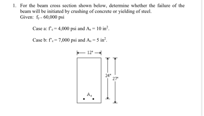 Solved 1. For the beam cross section shown below, determine | Chegg.com