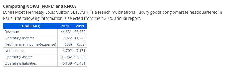 Lvmh Moet Hennessy Louis Vuitton Revenue (annual)