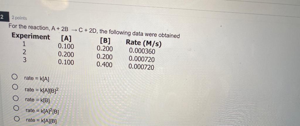 Solved 2 2 points For the reaction, A + 2B + C + 2D, the | Chegg.com