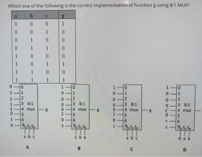 Solved Which one of the following is the correct | Chegg.com
