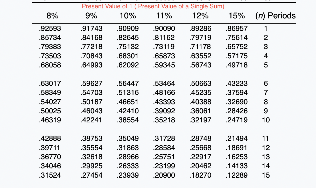 Solved Calculate the amount of the annual rental | Chegg.com