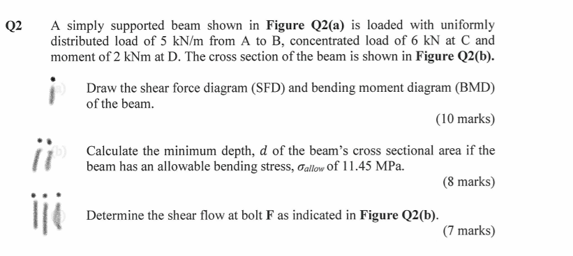 Q2 A simply supported beam shown in Figure Q2(a) is | Chegg.com