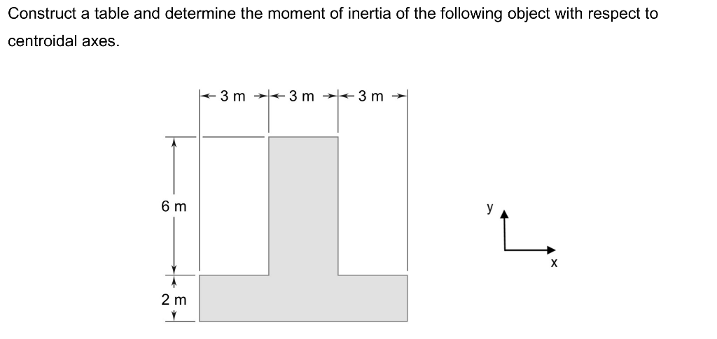 Solved Construct a table and determine the moment of inertia | Chegg.com