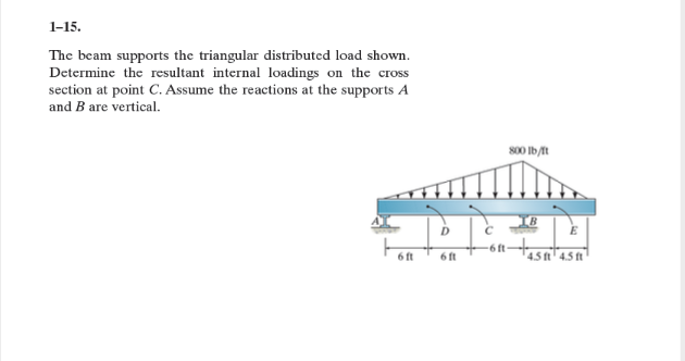 Solved 1 15 The Beam Supports The Triangular Distributed 4406