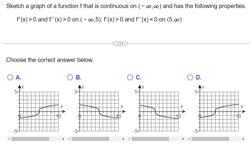 Solved Sketch a graph of a function f that is continuous on | Chegg.com
