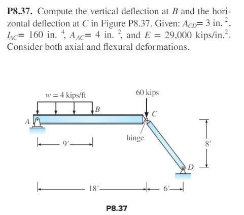 Solved P8.37. Compute The Vertical Deflection At B And The | Chegg.com