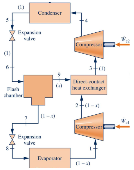 Solved A Vapor-compression Refrigeration System Uses 