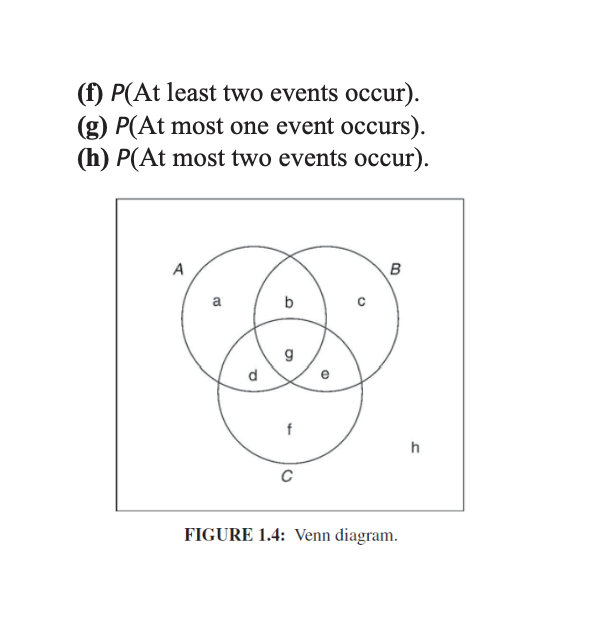 Solved 1.26 See the assignment of probabilities to the Venn | Chegg.com