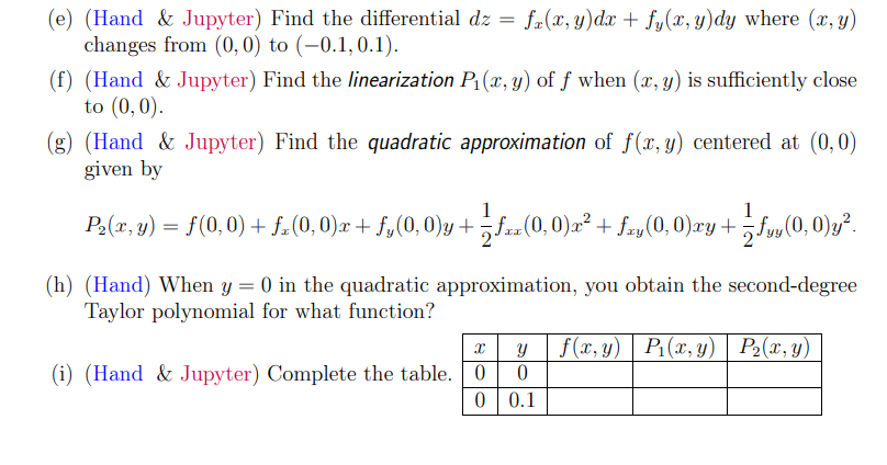 Solved (e) (Hand & Jupyter) Find the differential dz = fx(x, | Chegg.com