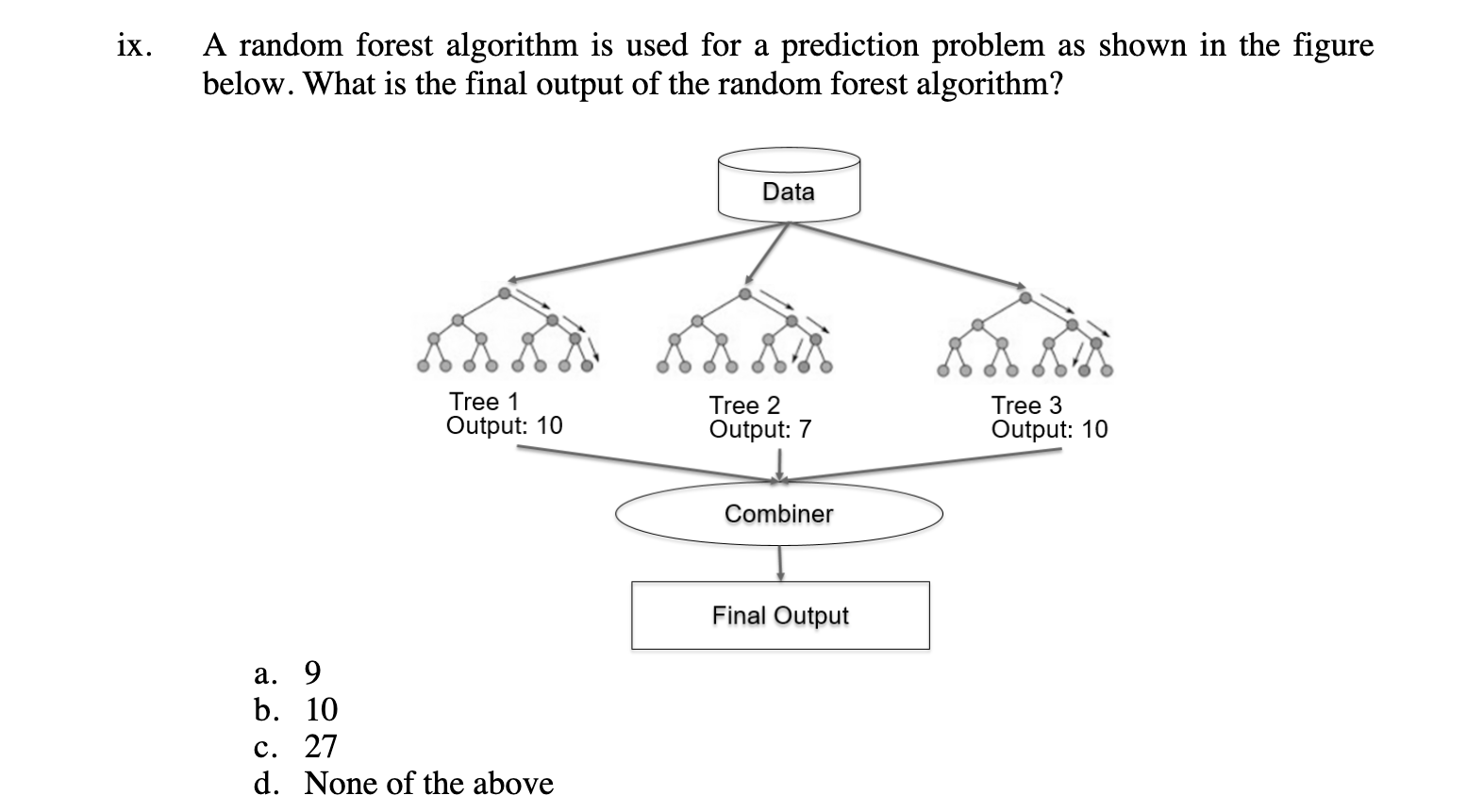 Solved ix. A random forest algorithm is used for a | Chegg.com