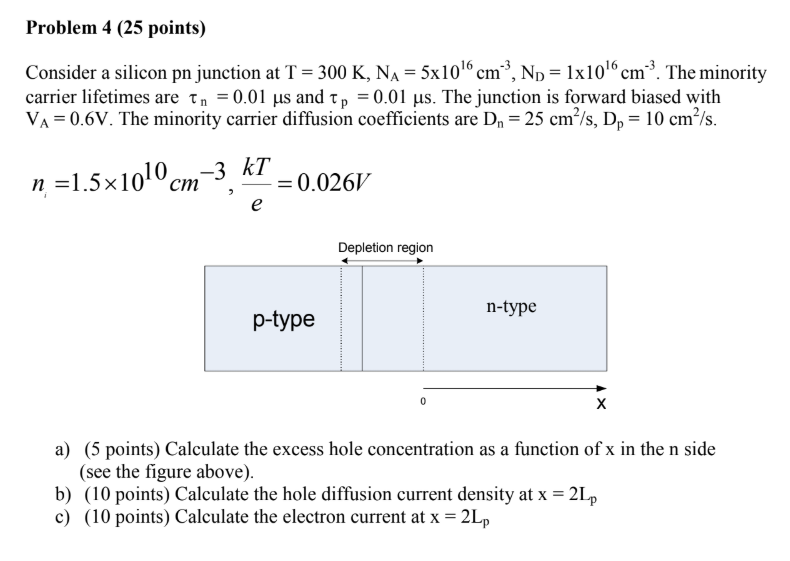 Solved Problem 4 (25 points) Consider a silicon pn junction | Chegg.com