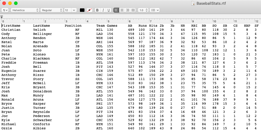 Solved Create a code that achieves the following using the | Chegg.com