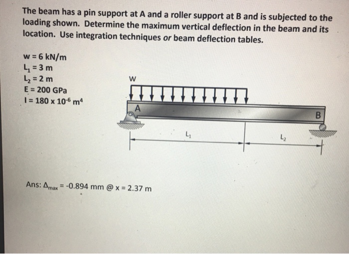 Solved The beam has a pin support at A and a roller support | Chegg.com