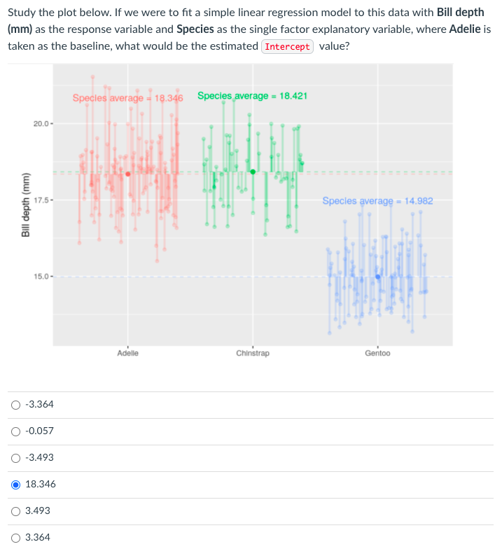 Solved Study the plot below. If we were to fit a simple | Chegg.com