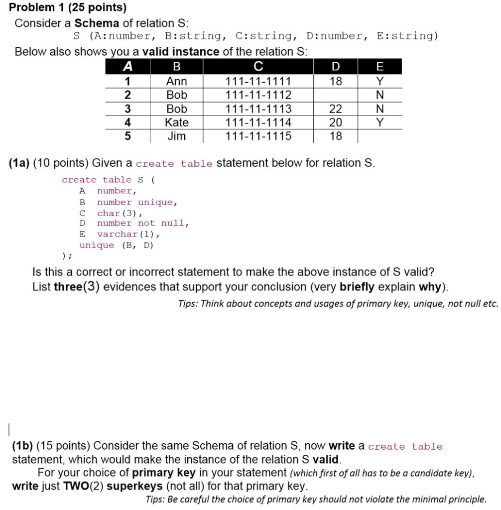 Solved Problem 1 (25 points) Consider a Schema of relation S | Chegg.com