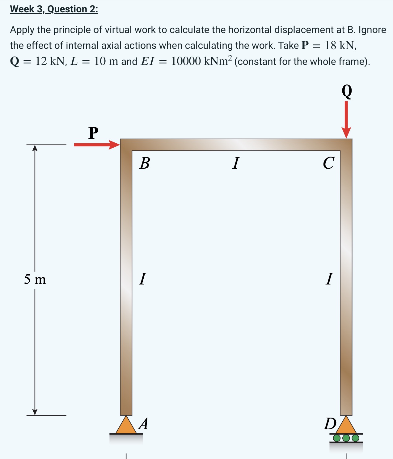 Solved Apply the principle of virtual work to calculate the | Chegg.com
