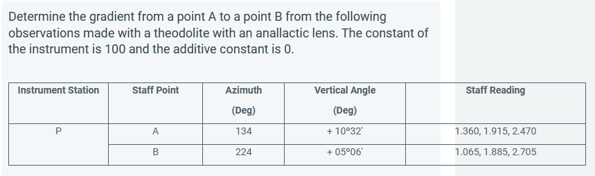 Solved Determine the gradient from a point A to a point B | Chegg.com