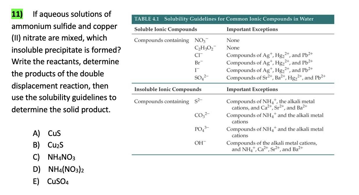 Solved 11) If aqueous solutions of ammonium sulfide and