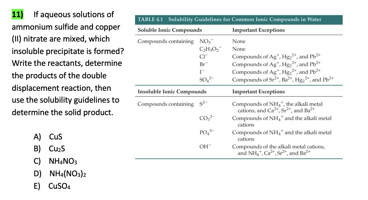 Solved 11) If Aqueous Solutions Of Ammonium Sulfide And 