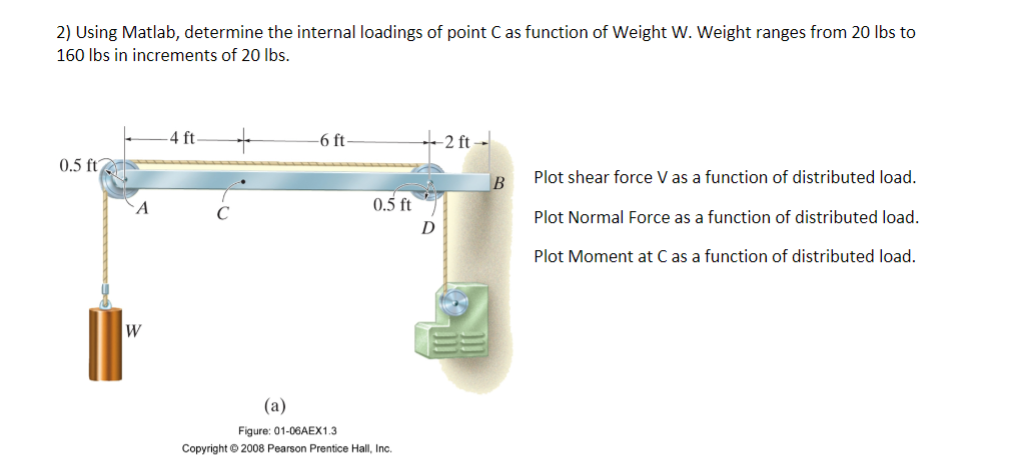 Solved 2) Using Matlab, determine the internal loadings of | Chegg.com