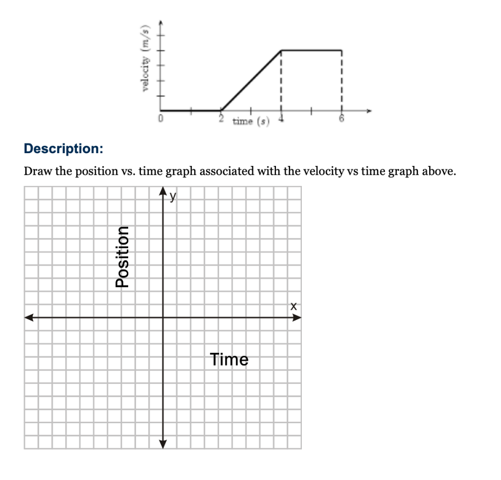 Solved 40 time Description: Draw the position vs. time graph | Chegg.com