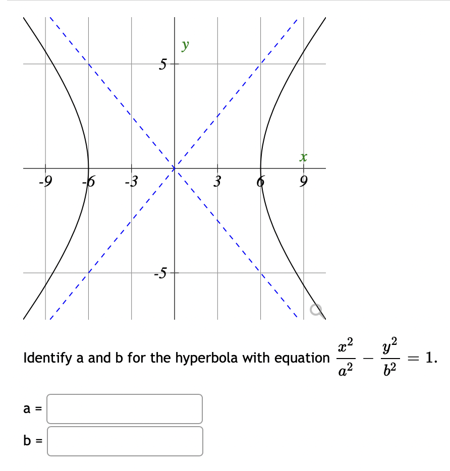 Solved Y 5 R 9 3 3 5 ร ง Identify A And B For The Chegg Com