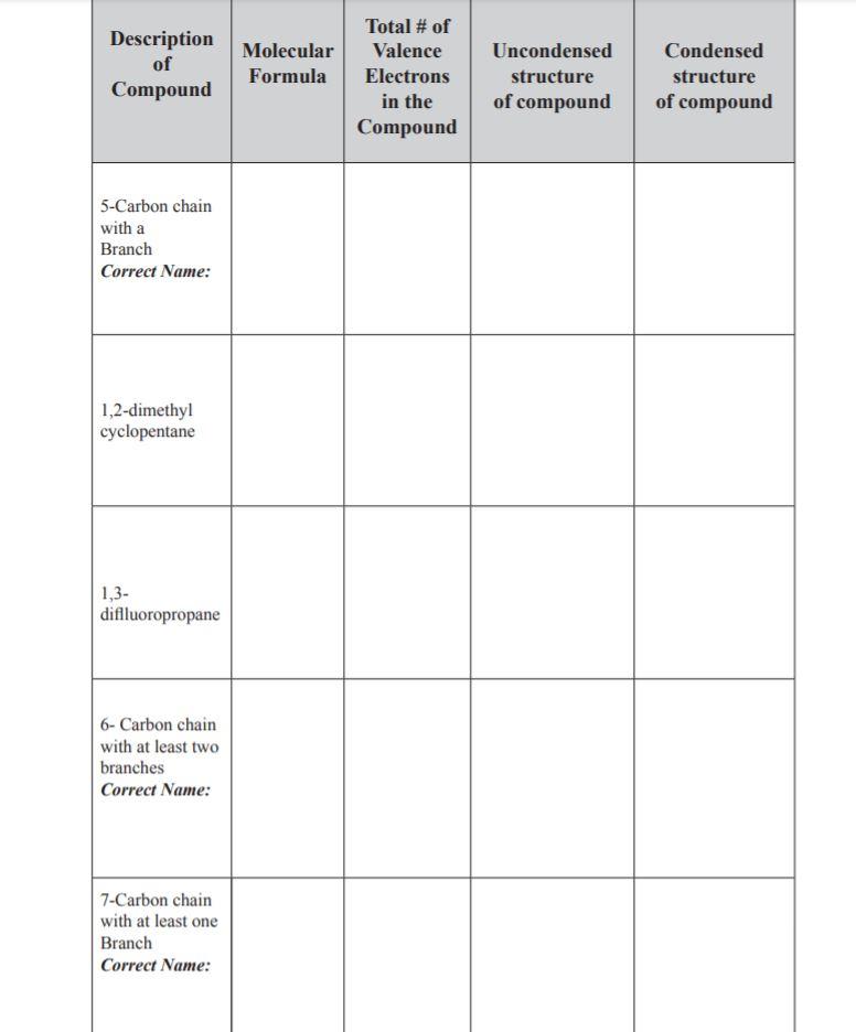 Solved Complete the following table. An example is given. | Chegg.com