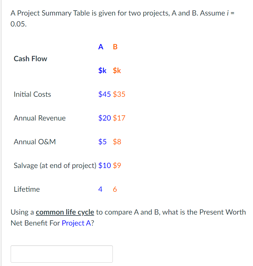 Solved A Project Summary Table is given for two projects, A | Chegg.com