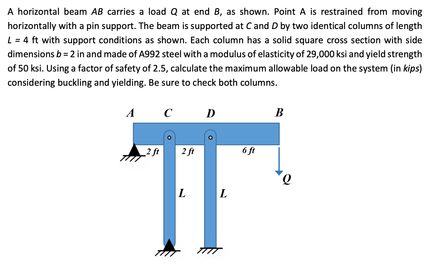 Solved A Horizontal Beam AB Carries A Load Q At End B, As | Chegg.com