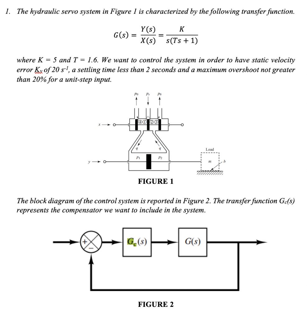 Solved 1. The hydraulic servo system in Figure 1 is