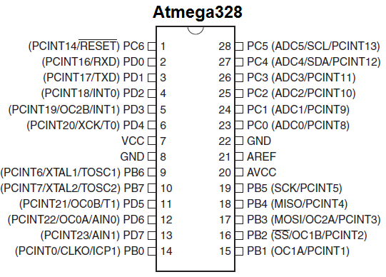 a. Using the ATmega328P pin configuration table and | Chegg.com