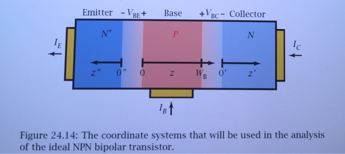 Redraw Figure 24.14 (from my book and handouts) to | Chegg.com