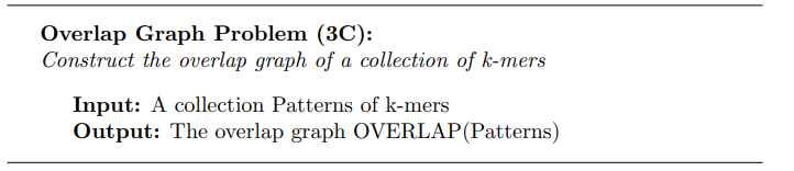 Solved Overlap Graph Problem (3C): Construct The Overlap | Chegg.com