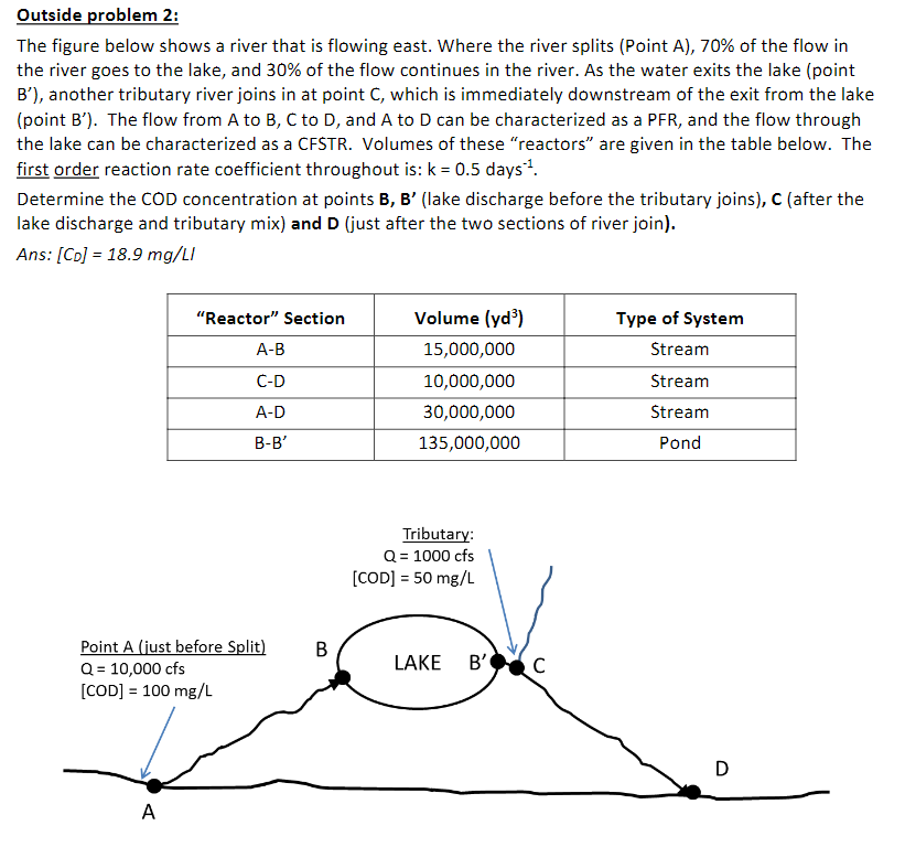 Solved Outside Problem 2: The Figure Below Shows A River | Chegg.com