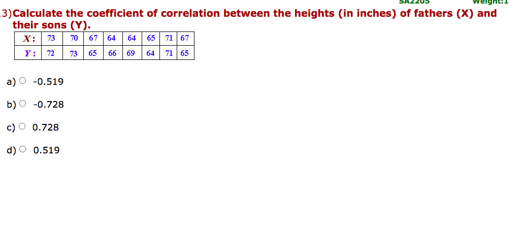 Solved 3)Calculate the coefficient of correlation between | Chegg.com