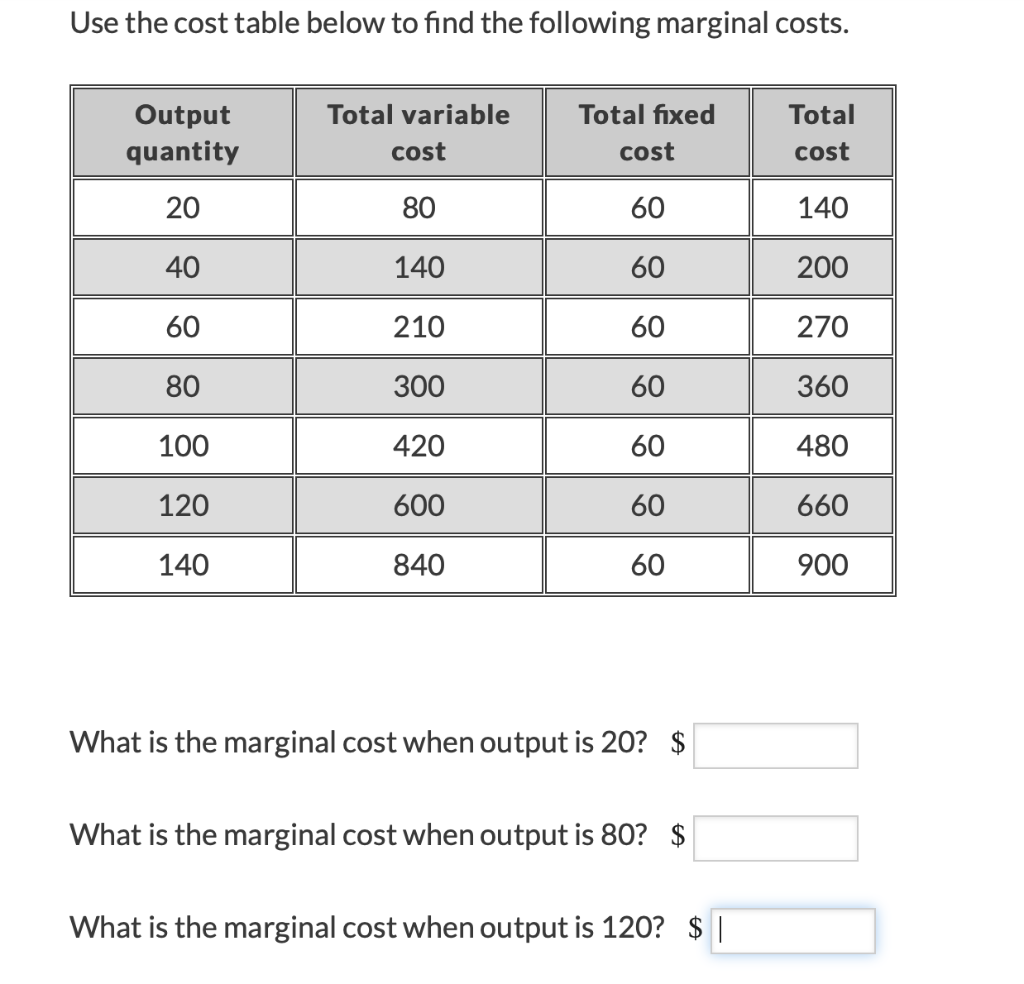 Solved Use The Cost Table Below To Find The Following