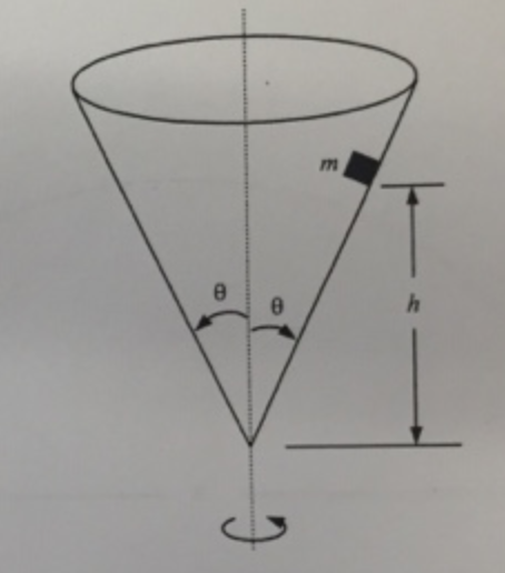 Solved A small block with mass m is placed inside an | Chegg.com